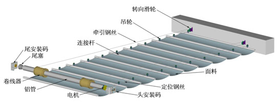 電動遮陽簾